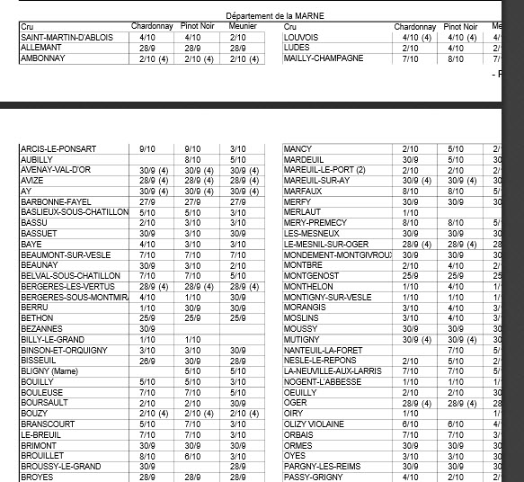 Marne-Harvest-dates-2013