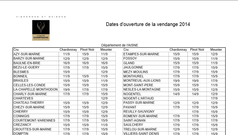 Harvest-dates2014