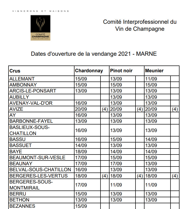 2021 harvest dates