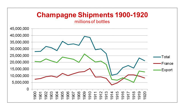Champagne-Shipments1900-1920