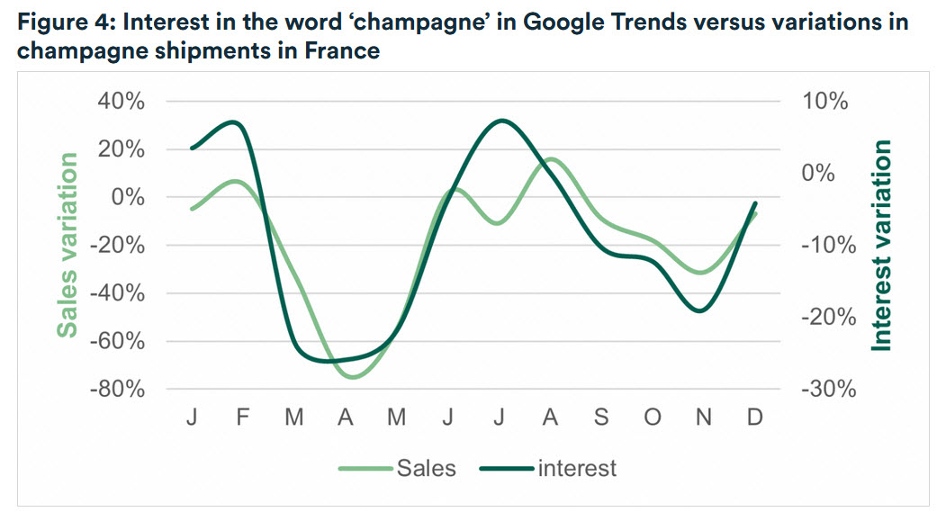 Google trends