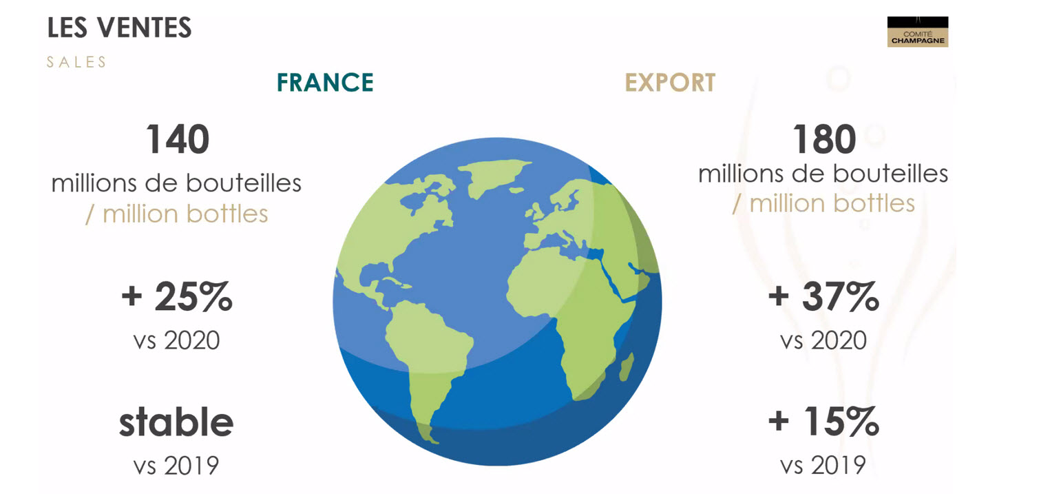 Total shipments