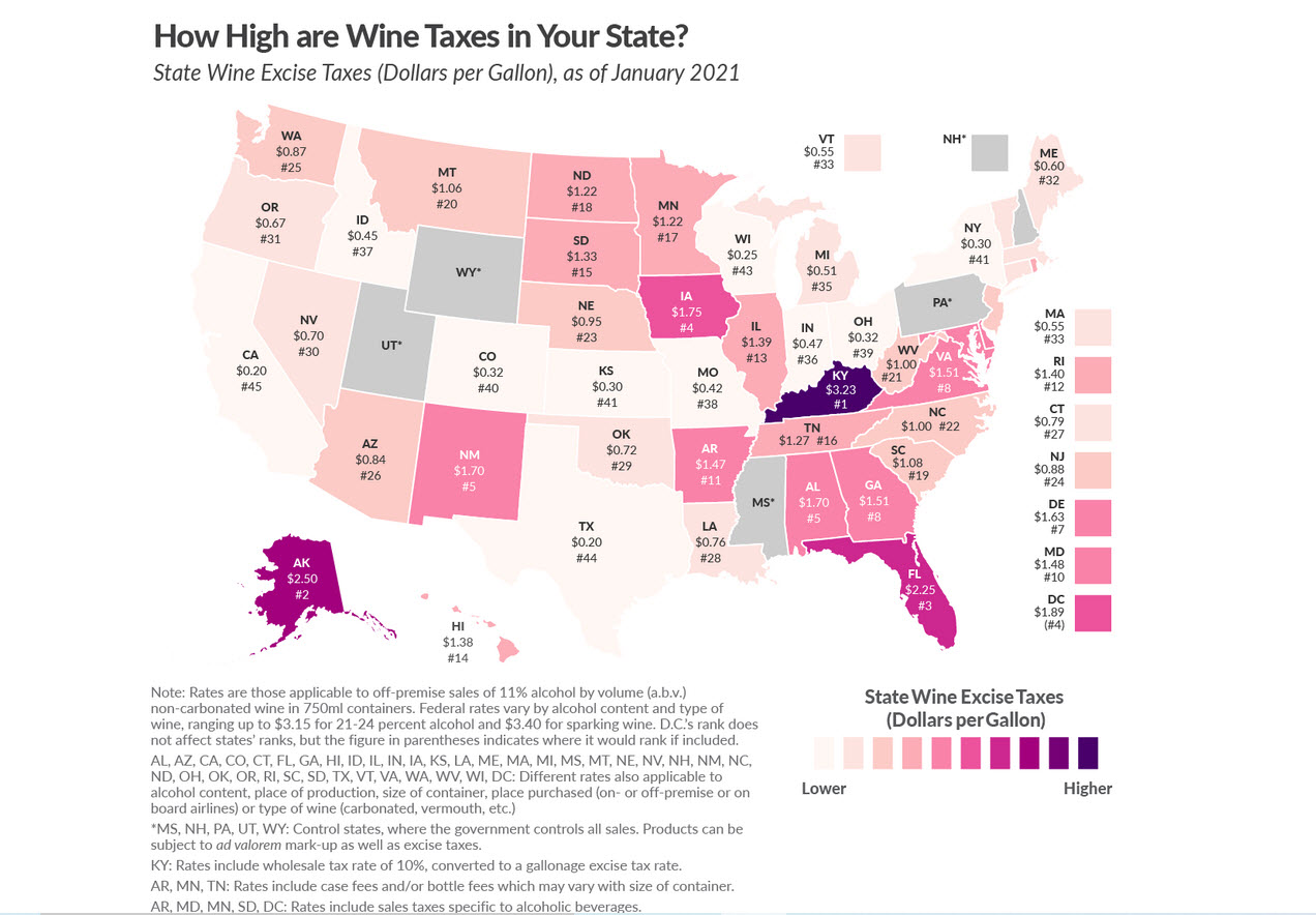Wine taxes in the USA